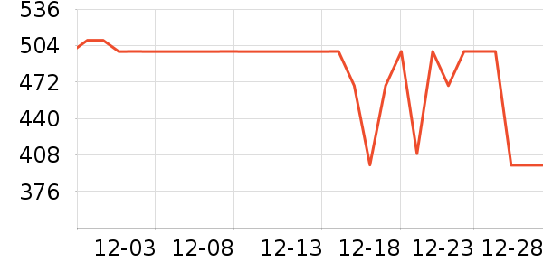 ɭ��Ůʽ���޷���ʷ�۸�