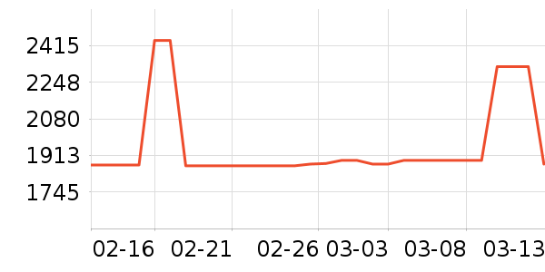 ����緹����ʷ�۸�