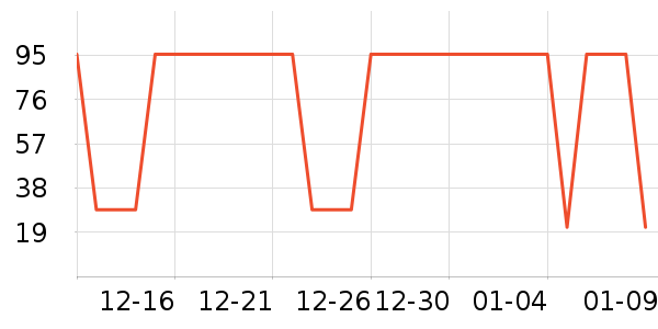 ��Ϸ/��ͨ/����/IP�ܱ���ʷ�۸�