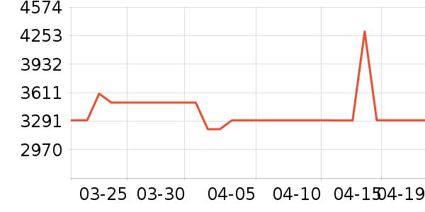 С�׵�����ʷ�۸�