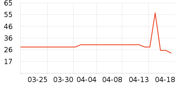 ����������ʷ�۸�