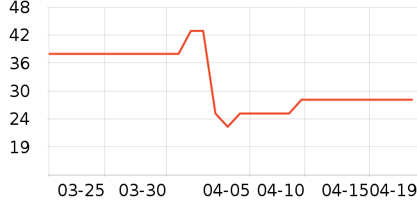 ����ũׯ������ʷ�۸�