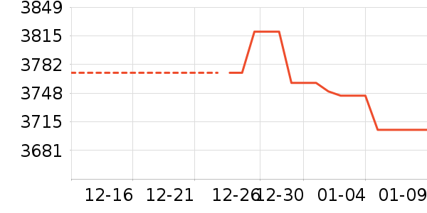 �ֻ���ʷ�۸�