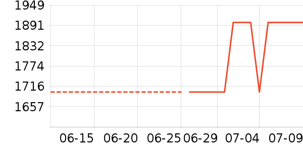 ��̫�����ʷ�۸�