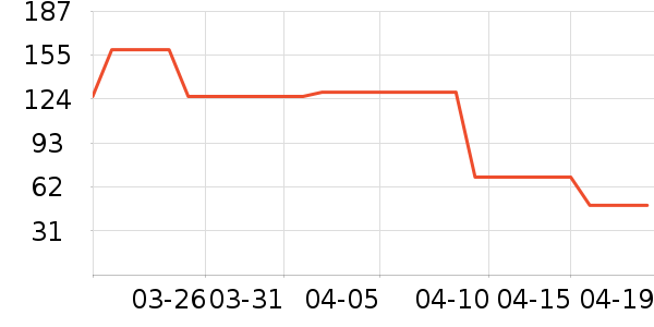 ��Ͽ���/�̲���ʷ�۸�