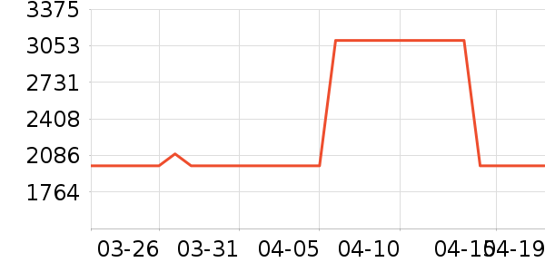 ϴ�ػ���ʷ�۸�