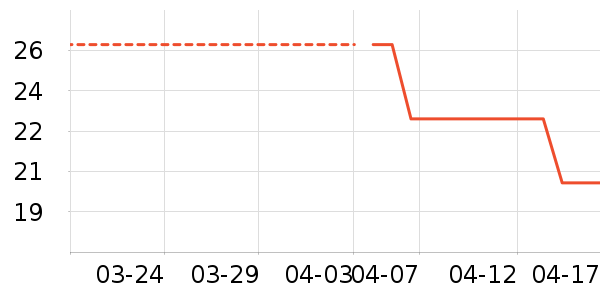 ������۽�/����/������ʷ�۸�