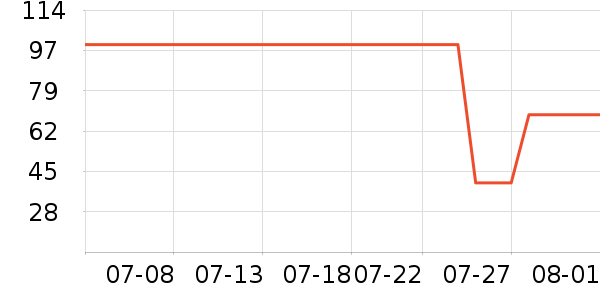 ����������ͯë��/��֯����ʷ�۸�