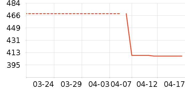 ��ͯ����/������ʷ�۸�