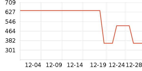 Ͼ��ʿ��ͯ����/������ʷ�۸�