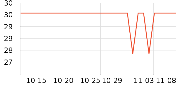 �¿�˹����������Ʒ��ʷ�۸�