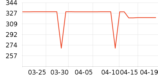 ����˶�T��/POLO����ʷ�۸�