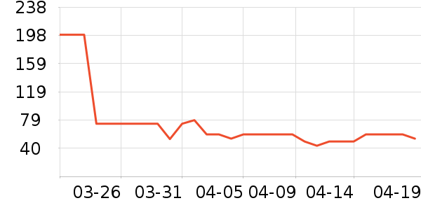 ������ά����/������/����п����ʷ�۸�