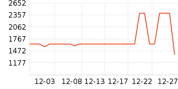 С�׵�����ʷ�۸�