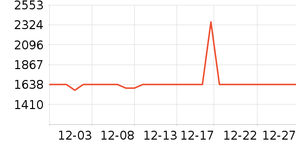 С�׵�����ʷ�۸�