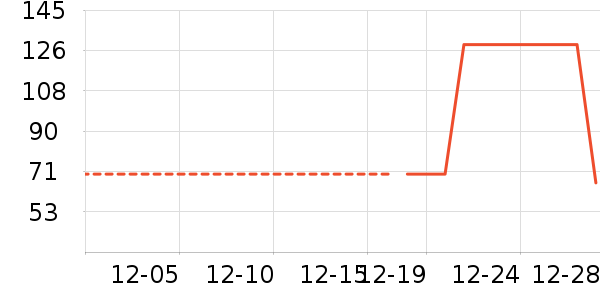 ��ͯë��/��֯����ʷ�۸�