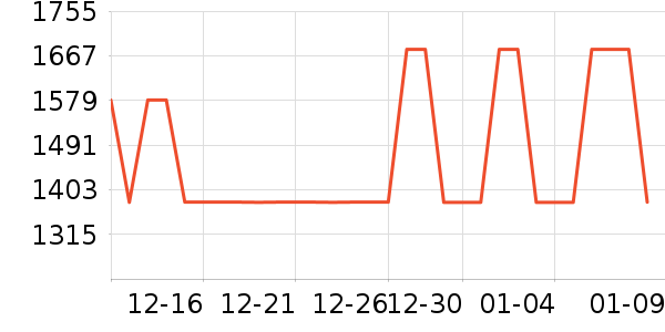 Ůʽ��֯����ʷ�۸�