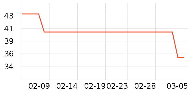 ����ϼ���/������ʷ�۸�