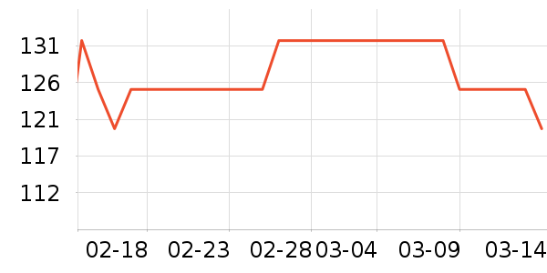B.DuckӾ����ʷ�۸�