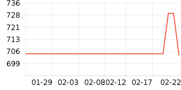 �Ϳ��˶�Ь��ʷ�۸�