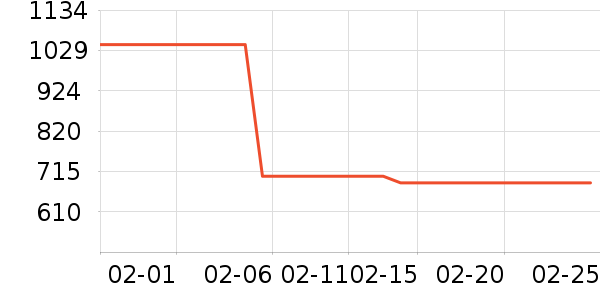 �Ϳ��˶�Ь��ʷ�۸�