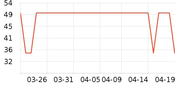 ���α���/������ʷ�۸�