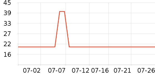 ��һ���̲���ʷ�۸�