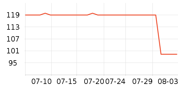 �ǵ��˶�Ь��ʷ�۸�