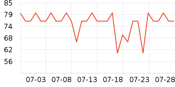 Osewaya������ʷ�۸�