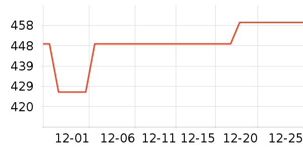 ��������;����ʷ�۸�