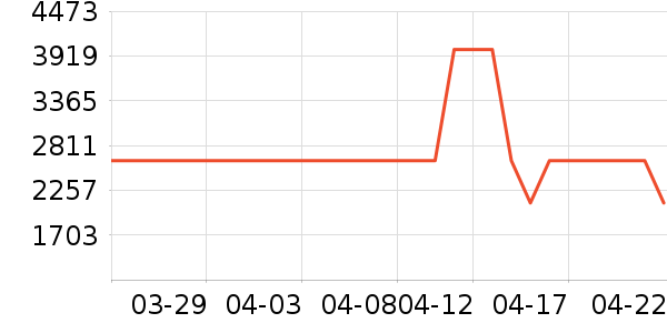 ����ʷ�۸�