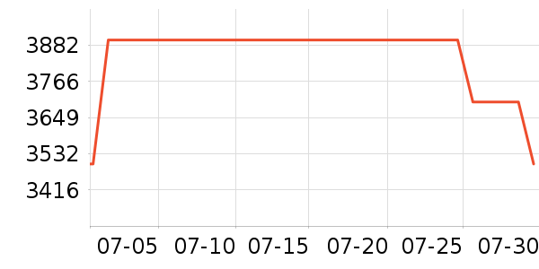 ׷��ϴ�ػ���ʷ�۸�