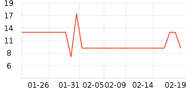 ǧ����๤����ʷ�۸�