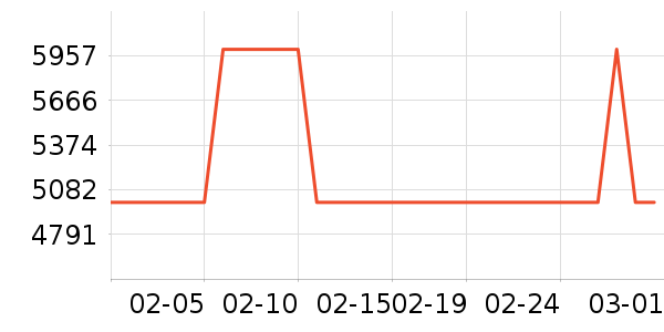 ƻ���ֻ���ʷ�۸�