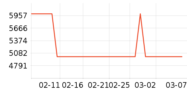 ƻ���ֻ���ʷ�۸�