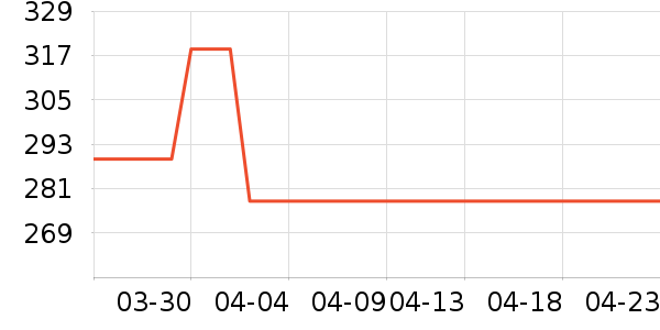VERO MODAŮʽţ�п�/���п�/�̿���ʷ�۸�