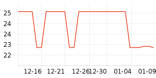 �˴���������ʷ�۸�