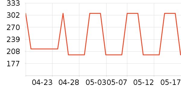 ZIOZIA���п���ʷ�۸�