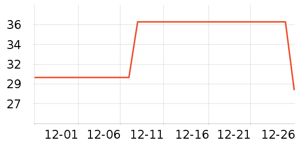 ��С��Ҷ������ʷ�۸�