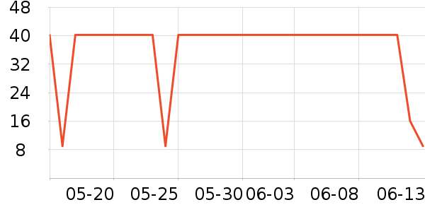 �ʺ�����������е��ʷ�۸�