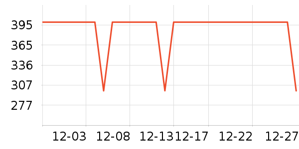 COCO BELLAŮʽ������ʷ�۸�