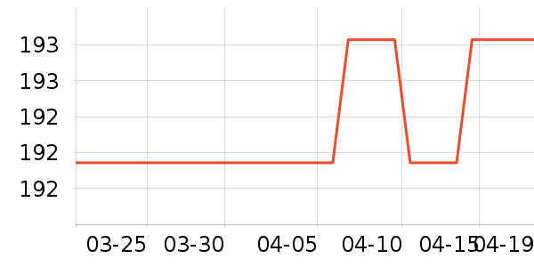 ��ţ��������ʷ�۸�