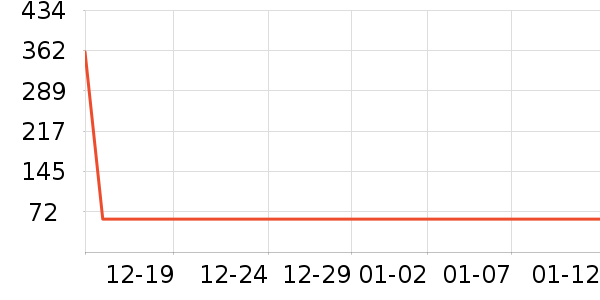 Mericle��������ʷ�۸�