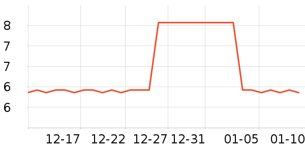 ��������������ʷ�۸�