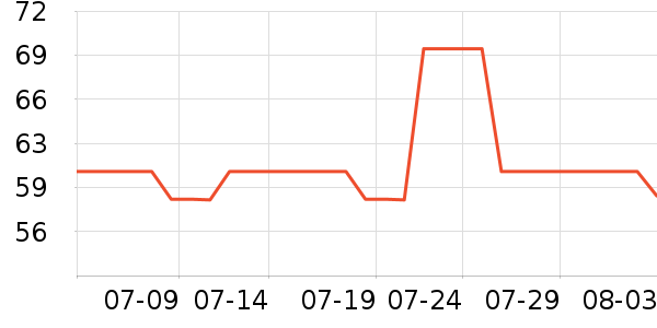 �ǵ��˶�T��/POLO����ʷ�۸�