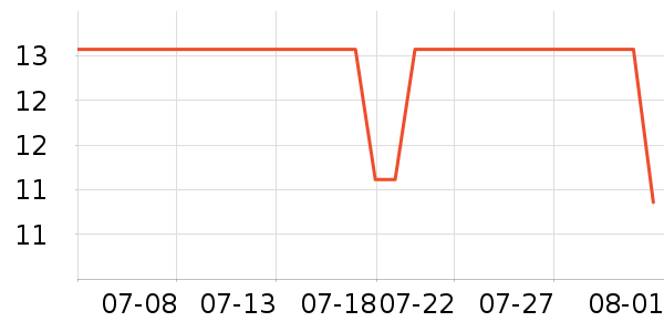 Lnieer����������ʷ�۸�