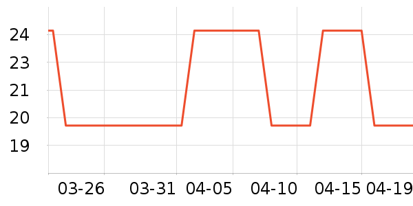 ����֪������ʷ�۸�