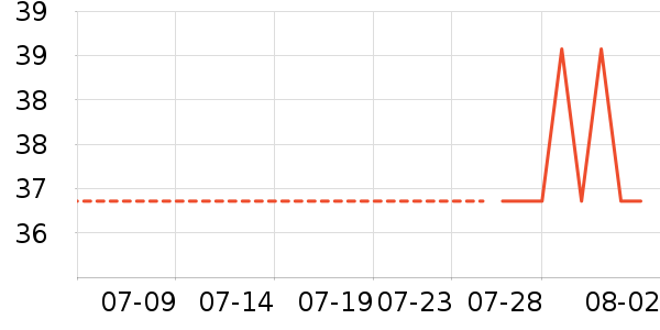 ����������������ʷ�۸�