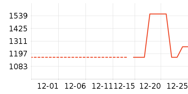 �����ʷ�۸�