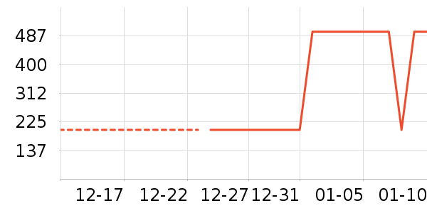 ������ʷ�۸�